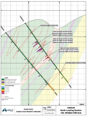 Figure 6 Tsenge Cross Section 1,400mN TSDD013 (CNW Group/Allied Gold Corporation)