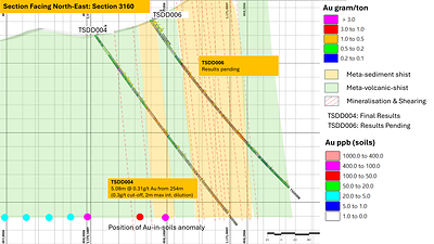 Figure 7 – Tsenge Ridge Section 3160, Kurmuk, Ethiopia (CNW Group/Allied Gold Corporation)