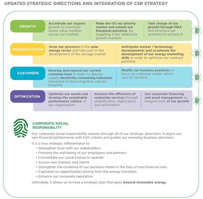 Updated Strategic Directions and Integration of CSR Strategy (CNW Group/Boralex Inc.)