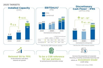 2025 Targets (CNW Group/Boralex Inc.)