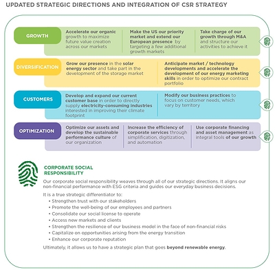 Updated Strategic Directions and Integration of CSR Strategy (CNW Group/Boralex Inc.)