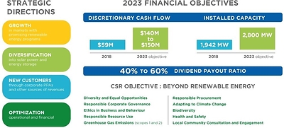 Strategic Plan 2023 (CNW Group/Boralex Inc.)