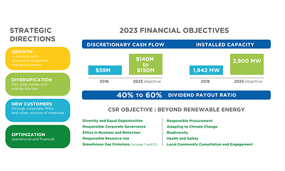 Strategic Plan 2023 (CNW Group/Boralex Inc.)