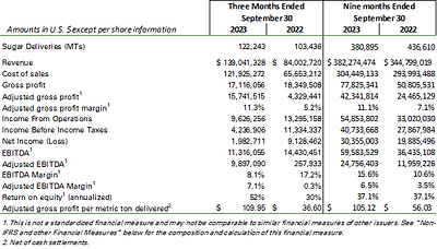 Summary of Results (CNW Group/Sucro Limited)