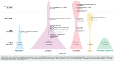 Recursion Pipeline Programs