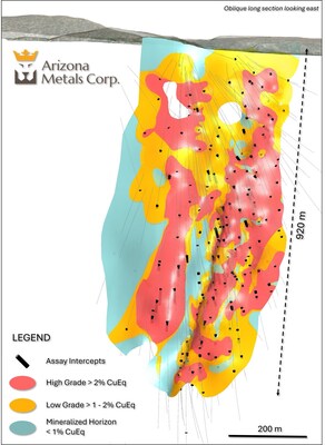Figure 1. Oblique section looking northeast, showing the MRE and average grade shells of >2% CuEq (orange) and 1-2% CuEq (yellow). See Tables 1 and 2 for constituent metals, contained metals, and cutoff-grade sensitivity. (CNW Group/Arizona Metals Corp.)
