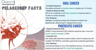 Pelareorep Facts