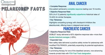 Pelareorep Facts (PRNewsfoto/USA News Group)