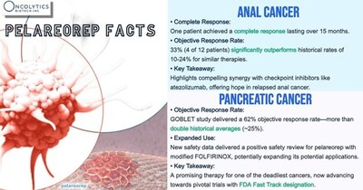 Pelareorep Facts (PRNewsfoto/USA News Group)