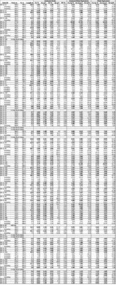 Table 2. Full results to date of Phase 2 and 3 Drill Program at the Kay Deposit, Yavapai County, Arizona. See Table 1 for width and metal equivalency notes. (CNW Group/Arizona Metals Corp.)