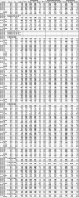Table 4. Full results to date of Phase 2 and 3 Drill Program at the Kay Deposit, Yavapai County, Arizona. See Table 1 for width and metal equivalency notes. (CNW Group/Arizona Metals Corp.)