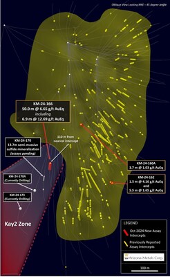 Figure 1. Oblique section looking northeast, displaying new drill holes reported in this release. See Tables 1-4 for additional details. The true width of mineralization in this area is yet to be determined. See Table 1 for constituent elements, grades, metals prices and recovery assumptions used for AuEq g/t and CuEq % calculations. Analyzed Metal Equivalent calculations are reported for illustrative purposes only. (CNW Group/Arizona Metals Corp.)