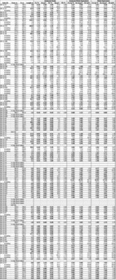 Table 3. Full results to date of Phase 2 and 3 Drill Program at the Kay Deposit, Yavapai County, Arizona. See Table 1 for width and metal equivalency notes. (CNW Group/Arizona Metals Corp.)