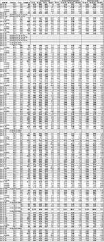 Table 4. Full results to date of Phase 2 and 3 Drill Program at the Kay Deposit, Yavapai County, Arizona. See Table 1 for width and metal equivalency notes. (CNW Group/Arizona Metals Corp.)