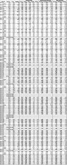 Table 3. Full results to date of Phase 2 and 3 Drill Program at the Kay Deposit, Yavapai County, Arizona. See Table 1 for width and metal equivalency notes. (CNW Group/Arizona Metals Corp.)
