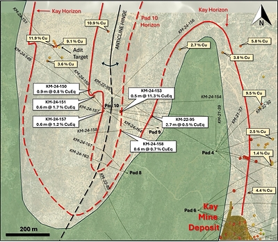 Figure 3. Map of mineralized horizons, drill holes, and surface assays on the North Central Target. (CNW Group/Arizona Metals Corp.)