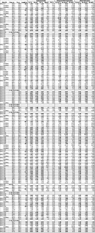 Table 2. Full results to date of Phase 2 and 3 Drill Program at the Kay Deposit, Yavapai County, Arizona. See Table 1 for width and metal equivalency notes. (CNW Group/Arizona Metals Corp.)