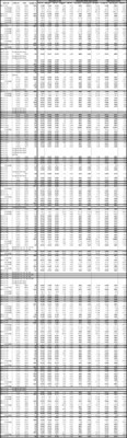Table 3. Full results to date of Phase 2 and 3 Drill Program at the Kay Deposit, Yavapai County, Arizona. See Table 1 for width and metal equivalency notes. (CNW Group/Arizona Metals Corp.)