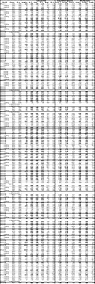 Table 2. Full results to date of Phase 2 and 3 Drill Program at the Kay Deposit, Yavapai County, Arizona. See Table 1 for width and metal equivalency notes. (CNW Group/Arizona Metals Corp.)