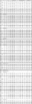Table 3. Full results to date of Phase 2 and 3 Drill Program at the Kay Deposit, Yavapai County, Arizona. See Table 1 for width and metal equivalency notes. (CNW Group/Arizona Metals Corp.)