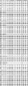 Table 3. Full results to date of Phase 2 and 3 Drill Program at Kay.  See Table 1 for width and metal equivalency notes. (CNW Group/Arizona Metals Corp.)