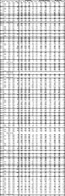 Table 2. Full results to date of Phase 2 and 3 Drill Program at Kay. See Table 1 for width and metal equivalency notes. (CNW Group/Arizona Metals Corp.)