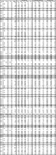 Table 2. Full results to date of Phase 2 and 3 Drill Program at the Kay Deposit, Yavapai County, Arizona. See Table 1 for width and metal equivalency notes. (CNW Group/Arizona Metals Corp.)