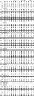 Table 3. Full results to date of Phase 2 and 3 Drill Program at the Kay Deposit, Yavapai County, Arizona. See Table 1 for width and metal equivalency notes. (CNW Group/Arizona Metals Corp.)