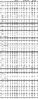 Table 2. Full results to date of Phase 2 and 3 Drill Program at the Kay Mine Deposit, Yavapai County, Arizona. See Table 1 for width and metal equivalency notes. (CNW Group/Arizona Metals Corp.)