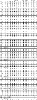 Table 3. Full results to date of Phase 2 and 3 Drill Program at the Kay Mine Deposit, Yavapai County, Arizona. See Table 1 for width and metal equivalency notes (CNW Group/Arizona Metals Corp.)