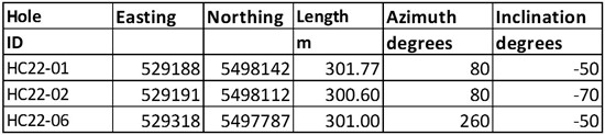 Cannot view this image? Visit: https://images.newsfilecorp.com/files/6456/156200_table2_550.jpg