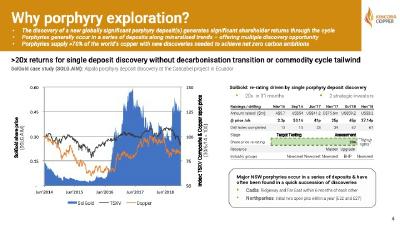 Why porphyry exploration? 
- The discovery of a new globally significant porphyry deposit(s) generates significant shareholder returns through the cycle
- Porphyries generally occur in a series of deposits along mineralised trends: offering multiple discovery opportunity
- Porphyries supply >70% of the world’s copper with new discoveries needed to achieve net zero carbon ambitions (CNW Group/Kincora Copper Limited)