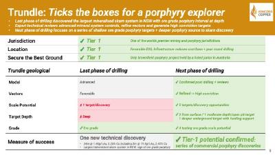Trundle: Ticks the boxes for a porphyry explorer  
- Two new intrusion related discoveries to date
- Last phase of drilling discovered the largest mineralised skarn system in NSW with ore grade porphyry interval 
- Expert technical reviews advanced mineral system controls, refine vectors and generate high conviction targets
- Next phase of drilling focuses on a series of shallow ore grade porphyry targets + deeper porphyry source to skarn discovery (CNW Group/Kincora Copper Limited)