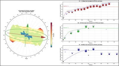 Figure 3:  DTR Ni Variogram Models for Major, Semi-Major and Minor Directions; Downhole Variogram (CNW Group/FPX Nickel Corp.)