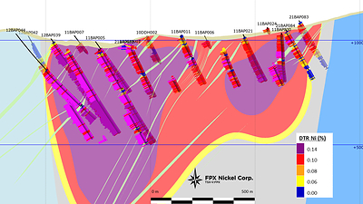 Figure 2: Cross Section A–A’ of Grade Shells and Dike Swarms Within the Mineralized Peridotite (CNW Group/FPX Nickel Corp.)