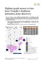 Highest grade assays to date from Trundle's Southern Extension Zone discovery - full press release (CNW Group/Kincora Copper Limited)