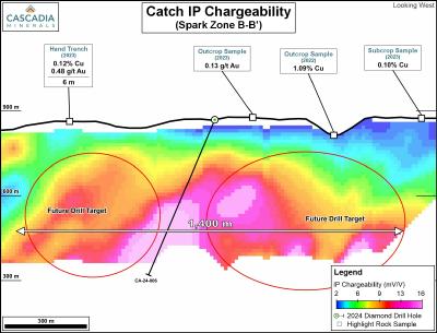 Hole CA-24-006 Section (CNW Group/Cascadia Minerals Ltd.)