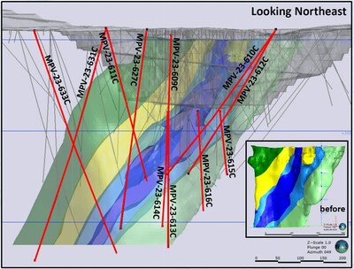 Hearne Drilling Summary - Elevation View (CNW Group/Mountain Province Diamonds Inc.)