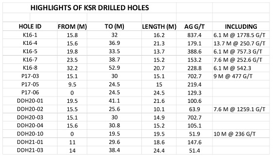 Cannot view this image? Visit: https://orders.newsfilecorp.com/files/2736/118425_table1a.jpg