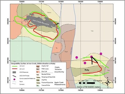 Figure 1. Contoured pole-dipole chargeability anomaly showing current drill traces and additional drill platforms for 2022 exploration program at Ruby.  Historic IP contoured at Iron Creek to show comparison and spatial relationship between resource and chargeability anomaly. (CNW Group/Electra Battery Materials Corporation)