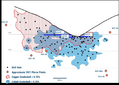 Figure 1. Long section of the Iron Creek Deposit showing 2021 drill holes. Inclined section cut at 340 degrees azimuth dipping 70 degrees to the northeast with a 125m cutting thickness. (CNW Group/Electra Battery Materials Corporation)