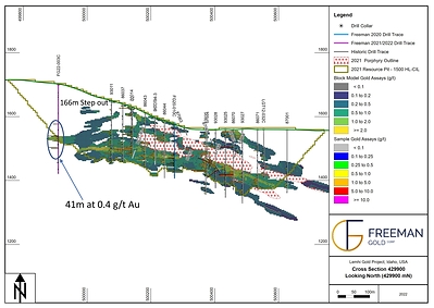Figure 2.  Section 429900 – Drill hole FG22-003C (CNW Group/Freeman Gold Corp.)
