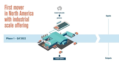 Electra Increases Capacity of its Canadian Battery Materials Refinery (CNW Group/Electra Battery Materials Corporation)