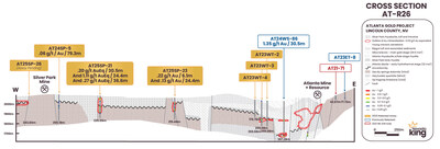 Figure 4. Section R-26 looking north-northwest at 3km span connecting the Silver Park West and Silver Park East target areas with the Atlanta Resource Zone. The historical Atlanta pit is at the far right. Gold mineralization at Atlanta is largely hosted within the Atlanta Rhyodacite intrusive dome, while mineralization at Silver Park West and East is hosted in the Silver Park Rhyodacite. Both units are chemically similar. (CNW Group/Nevada King Gold Corp.)