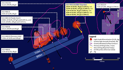 Exhibit 1. New Drilling, Previous Key Intercepts and Gravity Anomalies at Ballywire Discovery Area (CNW Group/Group Eleven Resources Corp.)