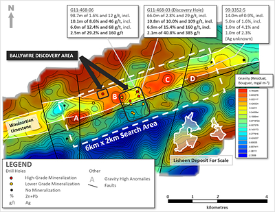 Exhibit 5. Gravity Anomalies (‘A’ to ‘D’) Identified at the Ballywire Discovery, PG West, Ireland (CNW Group/Group Eleven Resources Corp.)