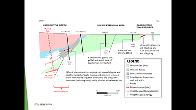 Exhibit 3. Cross-Section of Planned Hole at Carrickittle North Prospect, Stonepark Project, Ireland (CNW Group/Group Eleven Resources Corp.)