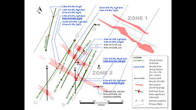 Exhibit 2. Drill Hole Plan Map of Zone 2 at Carrickittle Prospect, Showing Newly Interpreted Vein Zones (CNW Group/Group Eleven Resources Corp.)