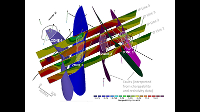 Exhibit 1. Oblique View - Chargeability Profiles with Interpreted Faults and Historic Drilling (Carrickittle) (CNW Group/Group Eleven Resources Corp.)