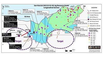 Figure 2:  Longitudinal Section - Step Out Drilling Program Outside San Marcial Resource Area (CNW Group/GR Silver Mining Ltd.)